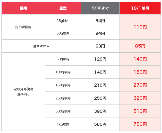 2024年10月1日（火）から郵便料金が変わります。-日本郵便1