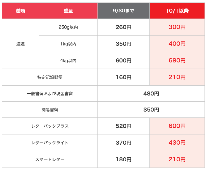 2024年10月1日（火）から郵便料金が変わります。-日本郵便2